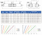 Теплообменник Max Dapra D-HWT 12, 14 кВт, корпус и спираль AISI 316, подкл.11/2"в.р. + 3/"4н.р. (арт.100119)